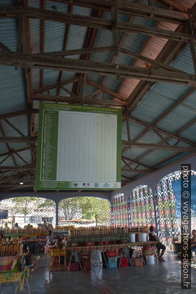 Table de composition des aliments de Guadeloupe. Photo © Alex Medwedeff