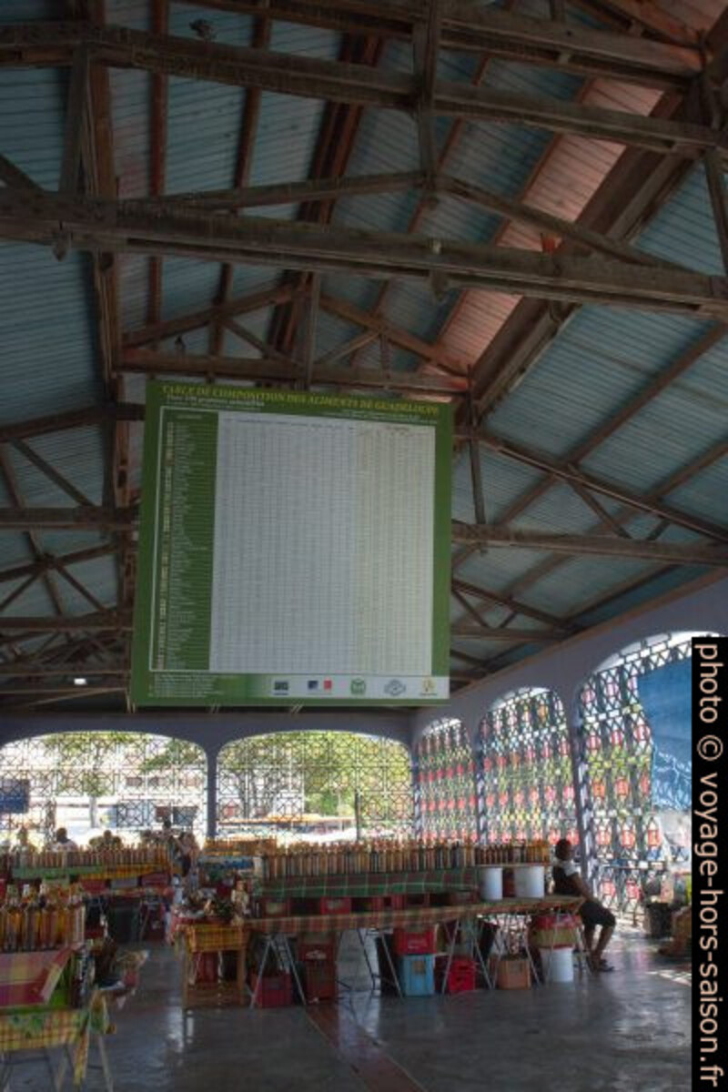 Table de composition des aliments de Guadeloupe. Photo © Alex Medwedeff