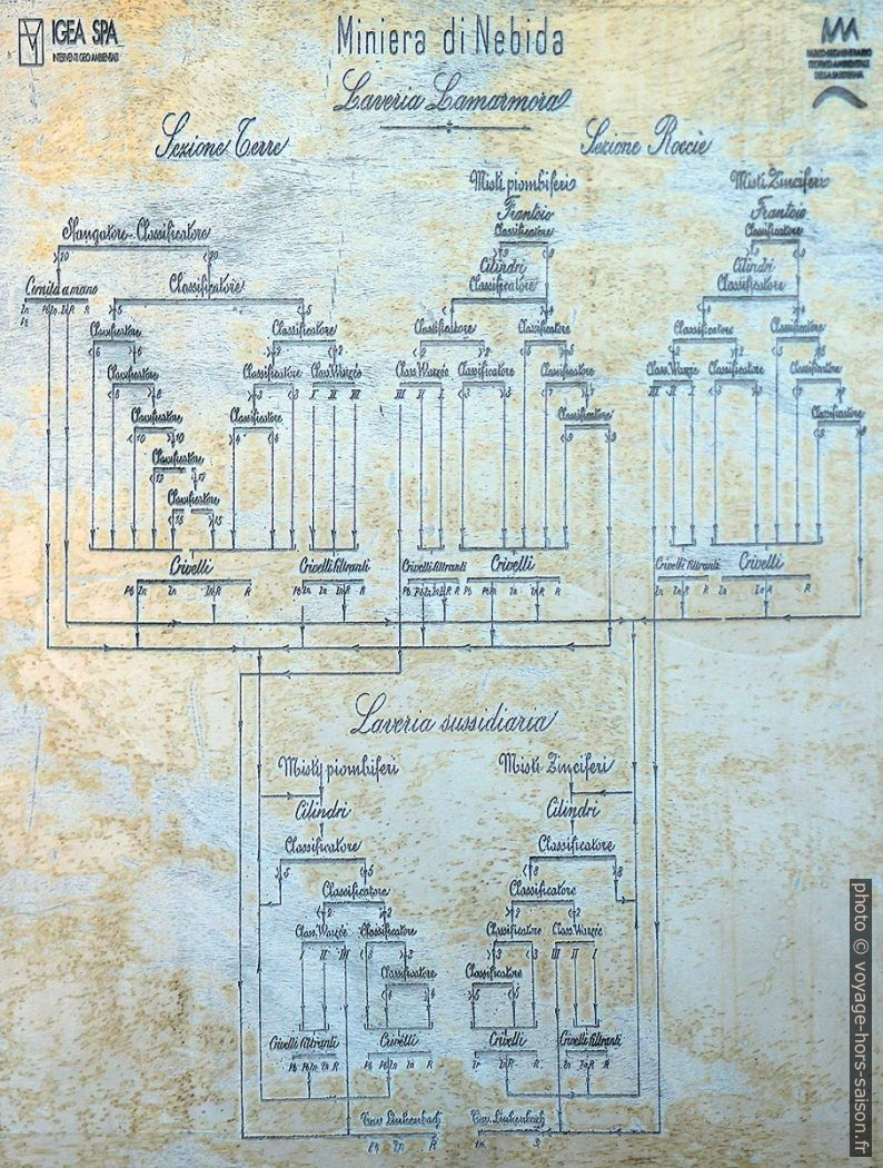 Panneau explicant le fonctionnement de la Laverie Larmamora. Photo © André M. Winter