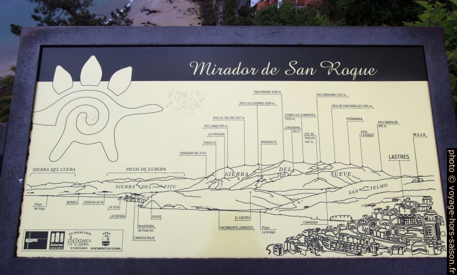 Vue théorique du Mirador de San Roque. Photo © André M. Winter