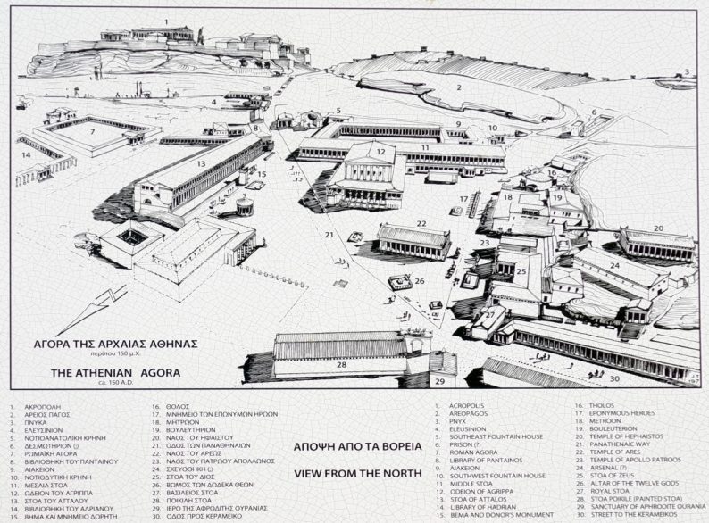 Plan de l'Agora grecque d'Athènes